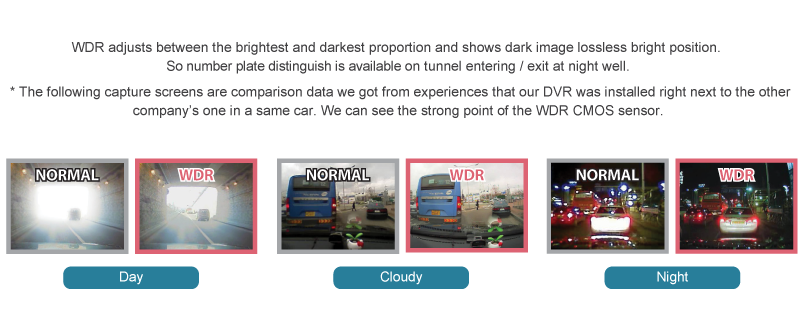WDR (Wide Dynamic Range)