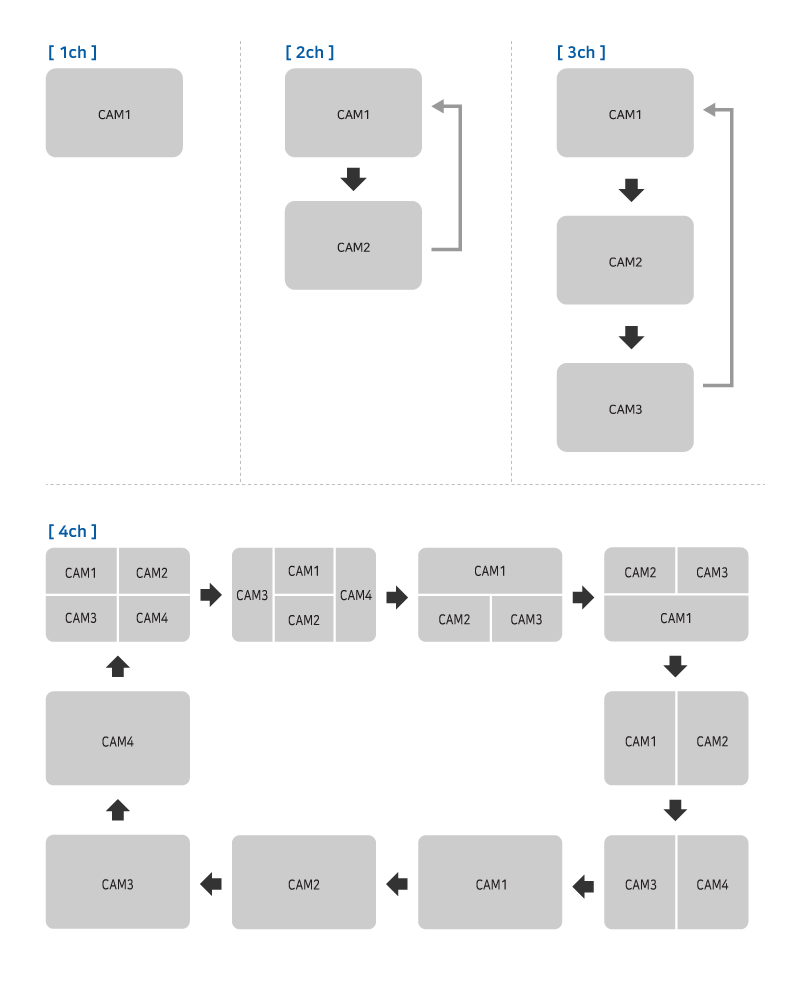 SCREEN SWITCHING