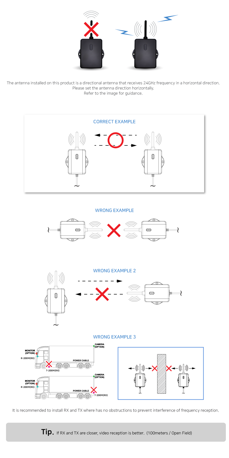 Antenna Direction