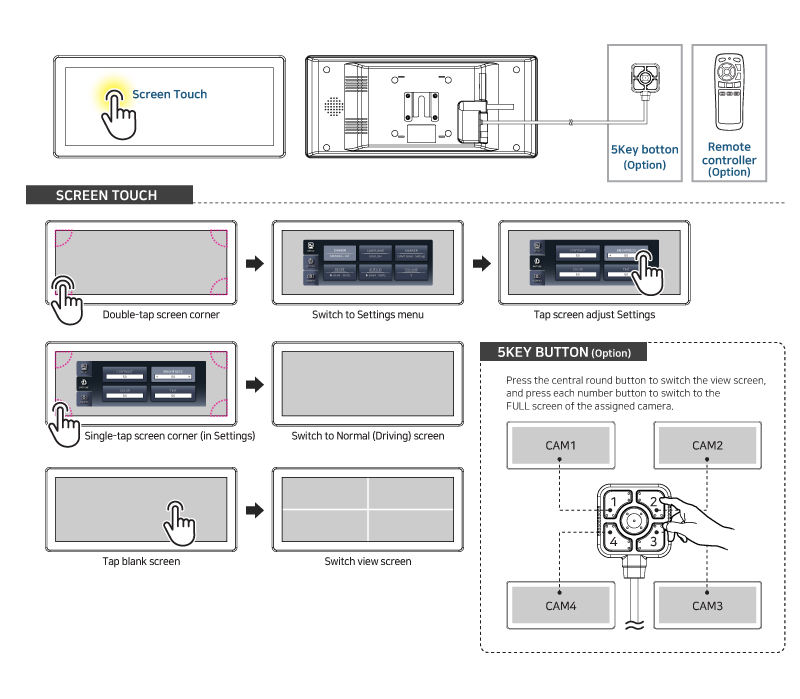 CONTROL OPTIONS