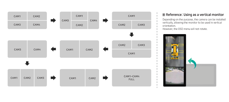 SCREEN SWITCHING