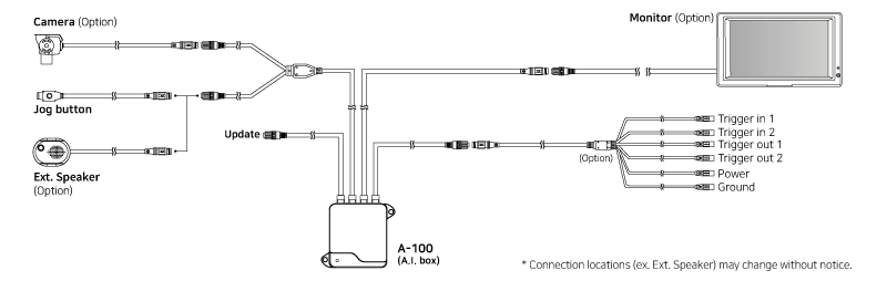 CONNECTION