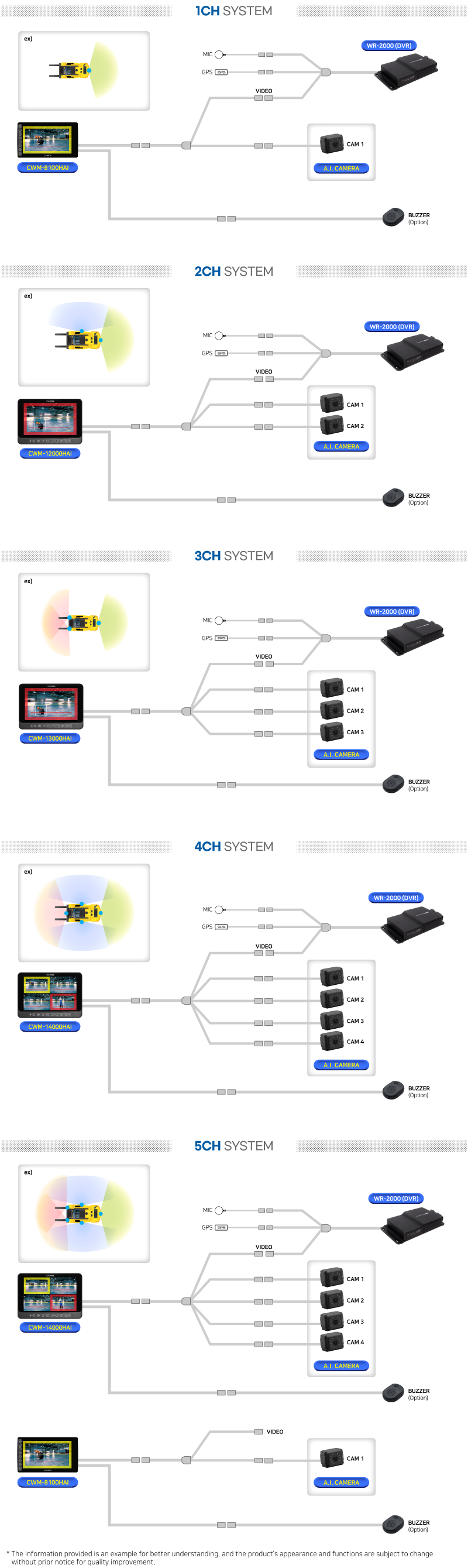 CONFIGURATION