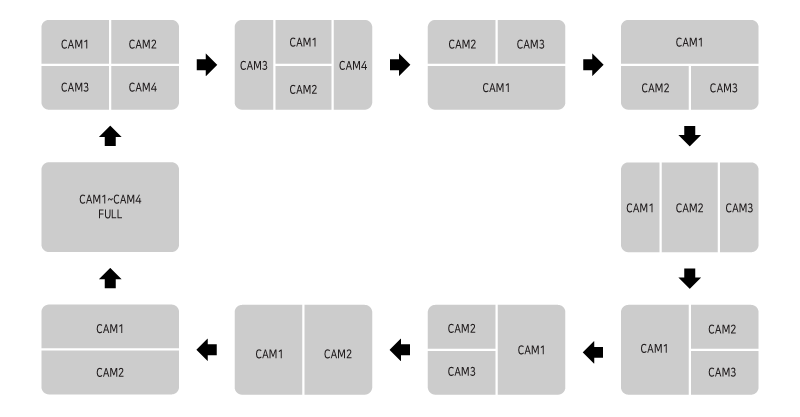 SCREEN SWITCH