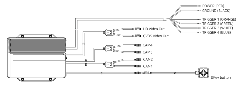 CONNECTION