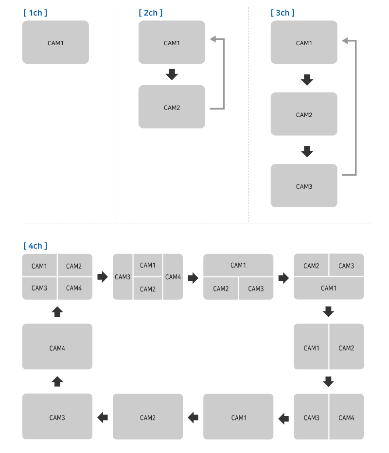 SCREEN SWITCHING