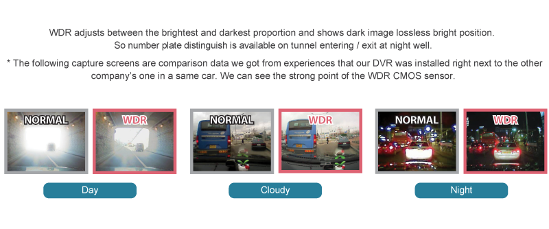 WDR (Wide Dynamic Range)