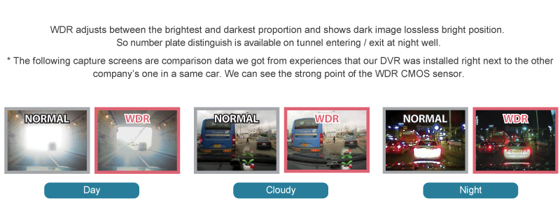 WDR (Wide Dynamic Range)