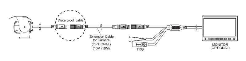 CABLE CONNECTION
