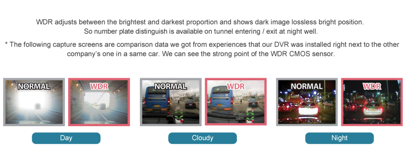 WDR (Wide Dynamic Range)
