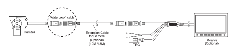 CABLE CONNECTION
